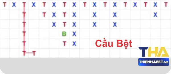 Cầu Bệt Tài Xỉu Online - thebluedots.io