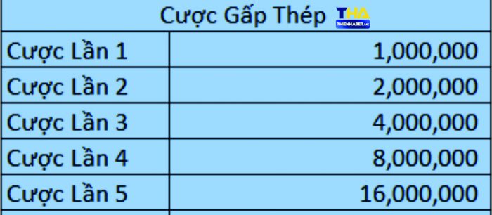 Cược Gấp Thếp - thebluedots.io